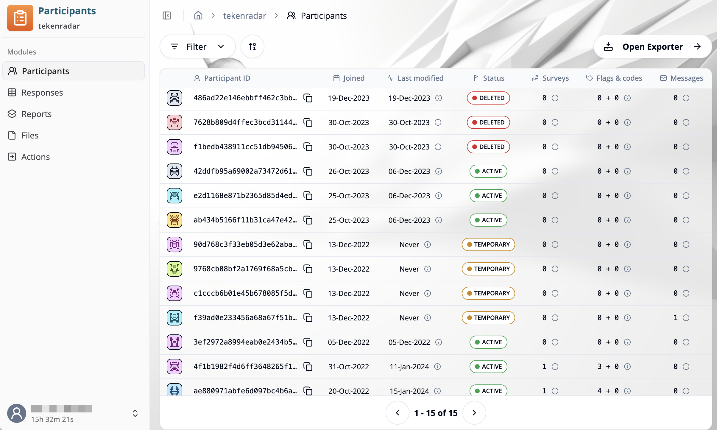 Participants overview