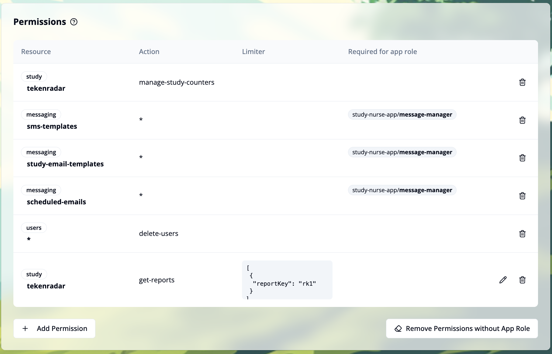 Permissions Overview