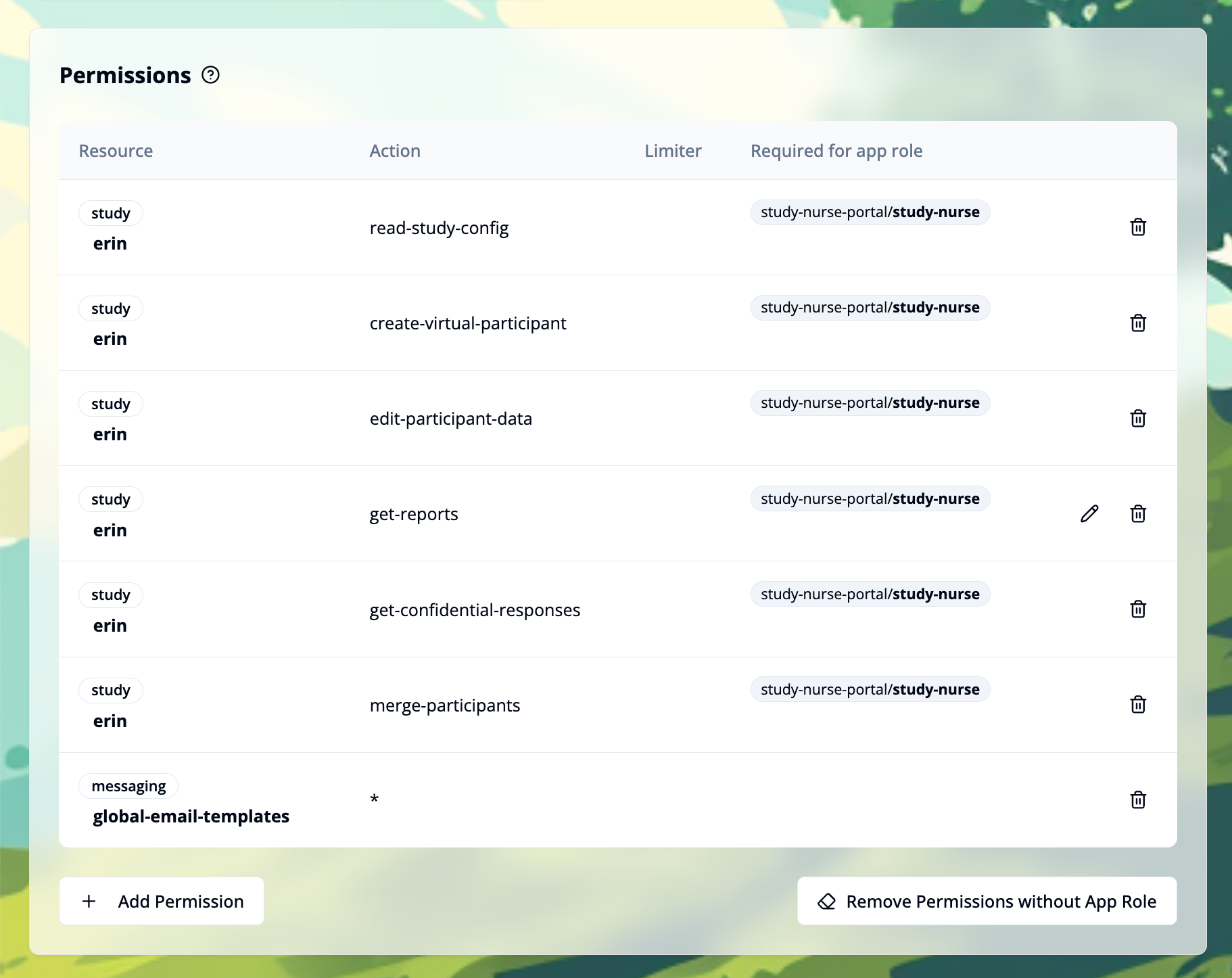 Permissions that do not belong to a role