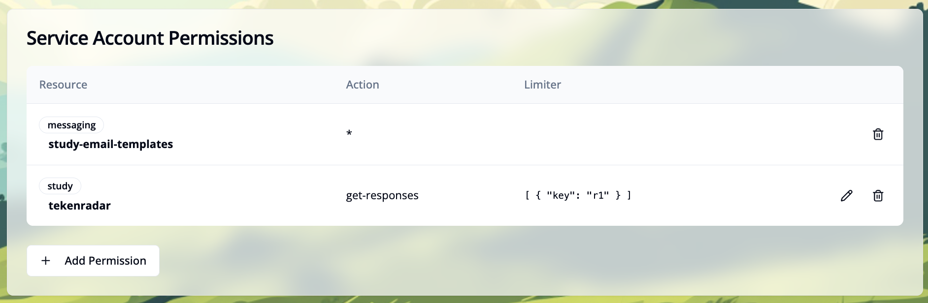 Service Account Permissions Overview